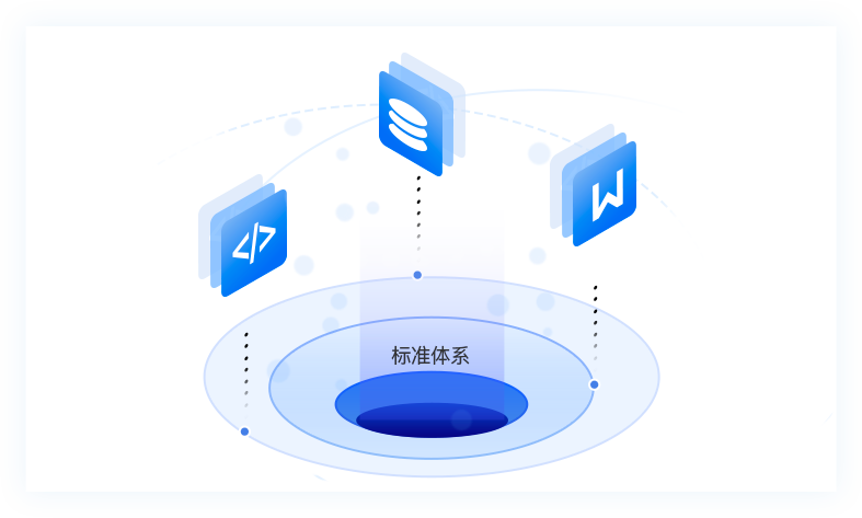 標(biāo)準(zhǔn)體系設(shè)計 標(biāo)準(zhǔn)體系設(shè)計