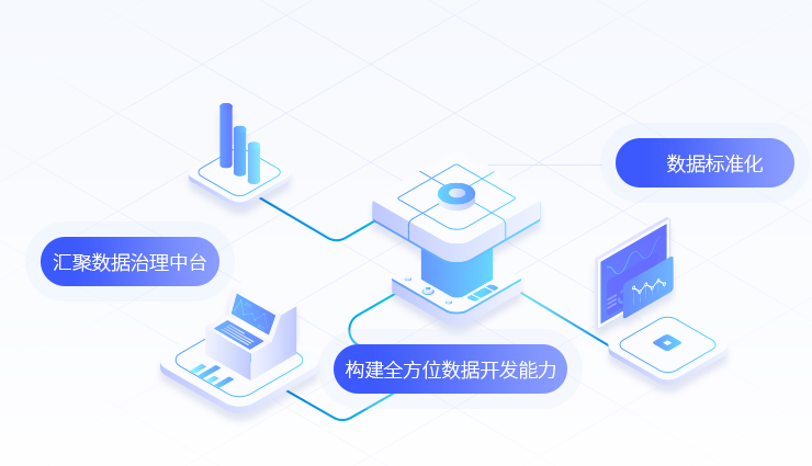 匯聚多源中臺能力,綜合服務保障 匯聚多源中臺能力,綜合服務保障